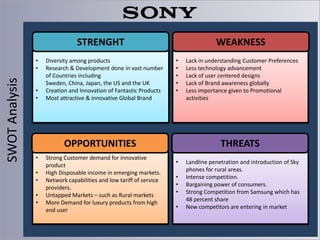 STRENGHT

SWOT Analysis

•
•
•
•

•
•
•
•
•
•
•

Diversity among products
Research & Development done in vast number
of Countries including
Sweden, China, Japan, the US and the UK
Creation and Innovation of Fantastic Products
Most attractive & innovative Global Brand

WEAKNESS
•
•
•
•
•

OPPORTUNITIES

Mobile phones market in developing
High % of young market
Strong Customer demand for innovative
product
High Disposable income in emerging markets.
Network capabilities and low tariff of service
providers.
Untapped Markets – such as Rural markets
More Demand for luxury products from high
end user

Lack in understanding Customer Preferences
Less technology advancement
Lack of user centered designs
Lack of Brand awareness globally
Less importance given to Promotional
activities

THREATS
•
•
•
•
•

Landline penetration and introduction of Sky
phones for rural areas.
Intense competition.
Bargaining power of consumers.
Strong Competition from Samsung which has
48 percent share
New competitors are entering in market

 