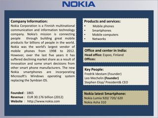Company Information:
Nokia Corporation is a Finnish multinational
communication and information technology
company. Nokia’s mission is connecting
people
through building great mobile
products for billions of people in the world.
Nokia was the world’s largest vendor of
mobile phones from 1998 to 2012.
However, over the last five years it has
suffered declining market share as a result of
innovation and some smart decisions from
other smart phone manufacturers. The new
Nokia smartphones are incorporating
Microsoft's Windows operating system
replacing the Symbian OS.

Founded : 1865
Revenue : EUR 30.176 billion (2012)
Website : http://www.nokia.com

Products and services:
•
Mobile phones
•
•
•

Smartphones
Mobile computers
Networks

Office and center in India:
Head office: Espoo, Finland
Offices:

Key People:
Fredrik Idestam (Founder)
Leo Mechelin (Founder)
Stephen Elop/ President& CEO

Nokia latest Smartphone:
Nokia Lumia 920/ 720/ 620
Nokia Asha 310

 