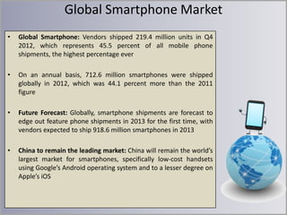Global Smartphone Market
•

Global Smartphone: Vendors shipped 219.4 million units in Q4
2012, which represents 45.5 percent of all mobile phone
shipments, the highest percentage ever

•

On an annual basis, 712.6 million smartphones were shipped
globally in 2012, which was 44.1 percent more than the 2011
figure

•

Future Forecast: Globally, smartphone shipments are forecast to
edge out feature phone shipments in 2013 for the first time, with
vendors expected to ship 918.6 million smartphones in 2013

•

China to remain the leading market: China will remain the world’s
largest market for smartphones, specifically low-cost handsets
using Google’s Android operating system and to a lesser degree on
Apple’s iOS

 
