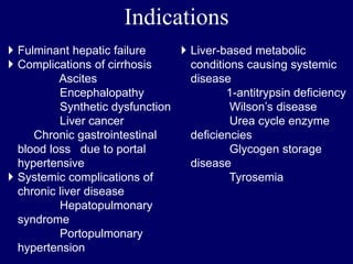 Indications
 Fulminant hepatic failure
 Complications of cirrhosis
Ascites
Encephalopathy
Synthetic dysfunction
Liver cancer
Chronic gastrointestinal
blood loss due to portal
hypertensive
 Systemic complications of
chronic liver disease
Hepatopulmonary
syndrome
Portopulmonary
hypertension
 Liver-based metabolic
conditions causing systemic
disease
1-antitrypsin deﬁciency
Wilson’s disease
Urea cycle enzyme
deﬁciencies
Glycogen storage
disease
Tyrosemia
 