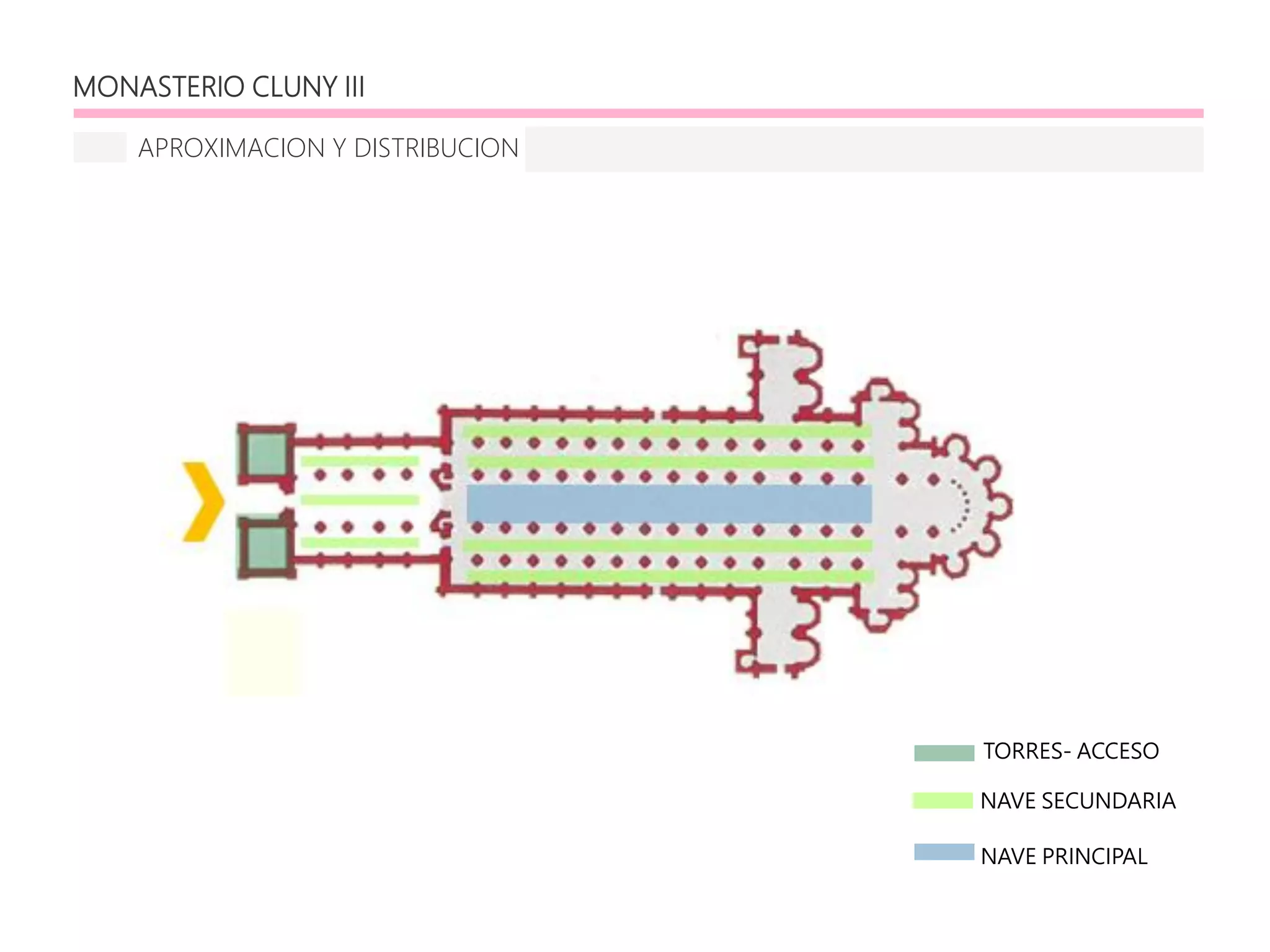MONASTERIO CLUNY III
APROXIMACION Y DISTRIBUCION
TORRES- ACCESO
NAVE SECUNDARIA
NAVE PRINCIPAL
 