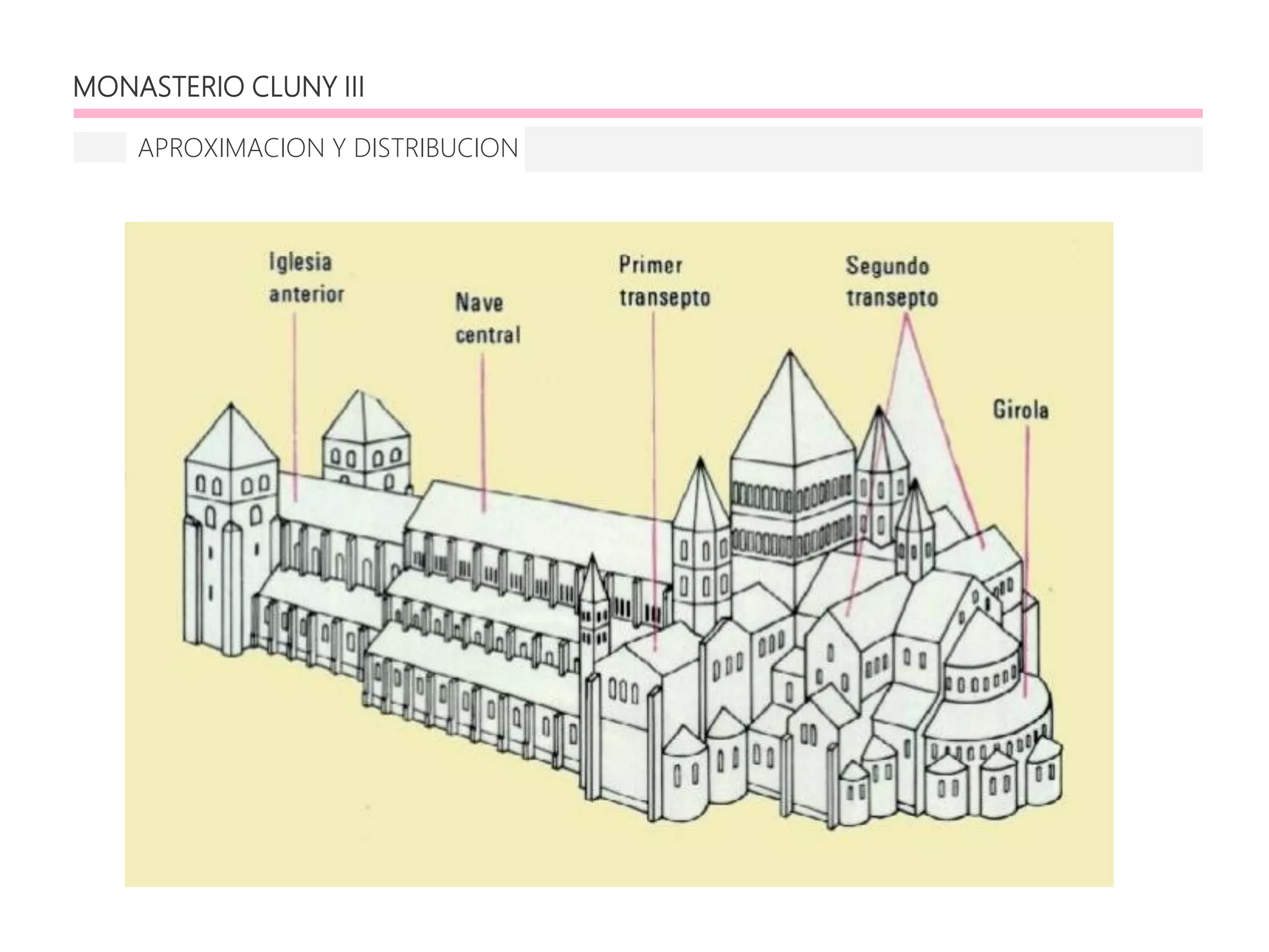 APROXIMACION Y DISTRIBUCION
MONASTERIO CLUNY III
 