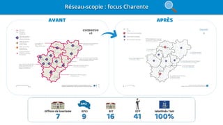 AVANT APRÈS
Réseau-scopie : focus Charente
 