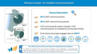 Focus Charentes
67 % d’OT communautaires
28 % d’OT intercommunautaires
1 OT communal de station classée / 1 OT
communautaire à compétence territoriale limitée
8 territoires de projet engagés dans le NOTT
Réseau-scopie : le modèle communautaire
 