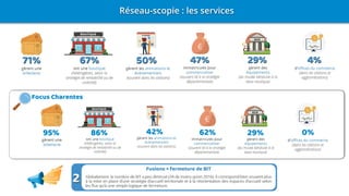 Réseau-scopie : les services
Focus Charentes
95% 86% 29%62%42% 0%
 