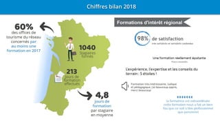 Chiffres bilan 2018
 