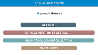 Le guide, mode d’emploi
4 grands thèmes
 