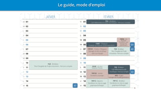 Le guide, mode d’emploi
 