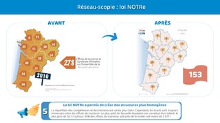 Réseau-scopie : loi NOTRe
AVANT APRÈS
153
 