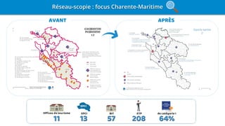 AVANT APRÈS
Réseau-scopie : focus Charente-Maritime
 