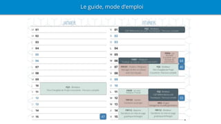 Le guide, mode d’emploi
 