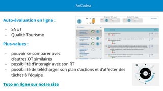 Auto-évaluation en ligne :
- SNUT
- Qualité Tourisme
Plus-values :
- pouvoir se comparer avec
d’autres OT similaires
AnCodea
- possibilité d'interagir avec son RT
- possibilité de télécharger son plan d’actions et d’affecter des
tâches à l’équipe
Tuto en ligne sur notre site
 