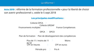 Actu 2019 : réforme de la formation professionnelle « pour la liberté de choisir
son avenir professionnel », votée le 5 sept 2018
La réforme !
Les principales modifications :
Collecte OPCA
Collecte URSSAF
Financements multiples France Compétences
OPCA OPCO
Plan de formation Plan de développement des compétences
Plus de 11 / moins de 11 Moins
de 50
CPF en heures CPF en euros
Période pro Pro A
 