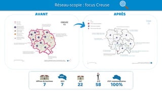 AVANT APRÈS
Réseau-scopie : focus Creuse
 