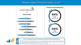 Réseau-scopie : l’inversion public / privé
 