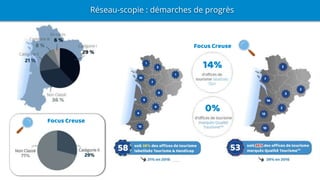 Réseau-scopie : démarches de progrès
Focus Creuse
14%
0%
Focus Creuse
 