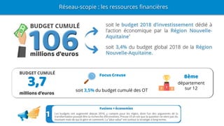 Réseau-scopie : les ressources financières
Focus Creuse 8ème
département
sur 12soit 3,5% du budget cumulé des OT
3,7
 