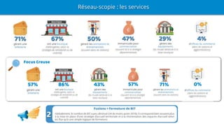 Réseau-scopie : les services
Focus Creuse
57% 86% 43% 57% 71% 0%
 