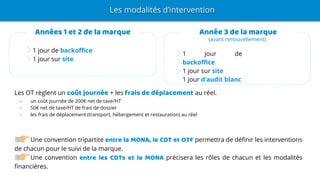 Les OT règlent un coût journée + les frais de déplacement au réel.
- un coût journée de 200€ net de taxe/HT
- 50€ net de taxe/HT de frais de dossier
- les frais de déplacement (transport, hébergement et restauration) au réel
Une convention tripartite entre la MONA, le CDT et OTF permettra de définir les interventions
de chacun pour le suivi de la marque.
Une convention entre les CDTs et la MONA précisera les rôles de chacun et les modalités
financières.
Les modalités d’intervention
Années 1 et 2 de la marque Année 3 de la marque
(avant renouvellement)
1 jour de backoffice
1 jour sur site
1 jour de
backoffice
1 jour sur site
1 jour d’audit blanc
 
