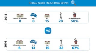 17 136 15 32 67%
20182016
associations
 