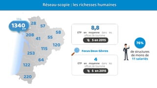 Focus Deux-Sèvres
76%
de structures
de moins de
11 salariés4
5
 