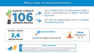 Focus Deux-Sèvres 11ème
département
sur 12soit 2% du budget cumulé des OT
2,4
 