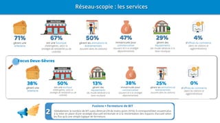 Focus Deux-Sèvres
38% 50% 13% 38% 25% 0%
 