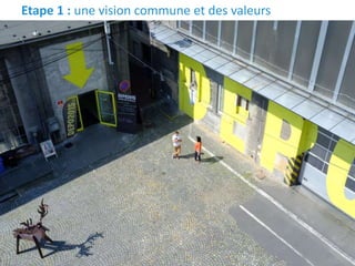 Etape 1 : une vision commune et des valeurs
 