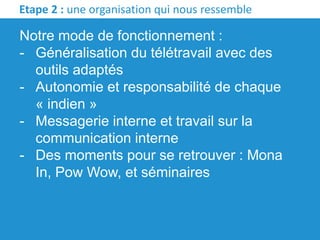 Etape 2 : une organisation qui nous ressemble
Notre mode de fonctionnement :
- Généralisation du télétravail avec des
outils adaptés
- Autonomie et responsabilité de chaque
« indien »
- Messagerie interne et travail sur la
communication interne
- Des moments pour se retrouver : Mona
In, Pow Wow, et séminaires
 