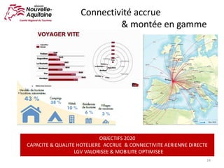 Connectivité accrue
& montée en gamme
24
OBJECTIFS 2020
CAPACITE & QUALITE HOTELIERE ACCRUE & CONNECTIVITE AERIENNE DIRECTE
LGV VALORISEE & MOBILITE OPTIMISEE
 