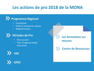 Les actions de pro 2018 de la MONA
Programme Régional
• Formations
• Clubs et rencontres réseau
• Webséminaires
Périodes de Pro
• Titre accueil
• Titre chargé de projet
etourisme
VAE
GPEC
Les formations sur
mesure
Centre de Ressources
 