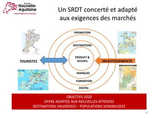 10
Un	SRDT	concerté	et	adapté
aux	exigences	des	marchés
PRODUIT	&	
ACCUEIL
MARQUES
DESTINATIONS
FORMATION
PROMOTION
DIGITAL
INVESTISSEMENTSTOURISTES
OBJECTIFS	2020
OFFRE	ADAPTEE	AUX	NOUVELLES	ATTENTES
DESTINATIONS	VALORISEES	– POPULATIONS	SENSIBILISEES
 