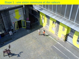 Etape	1	:	une	vision	commune	et	des	valeurs
 