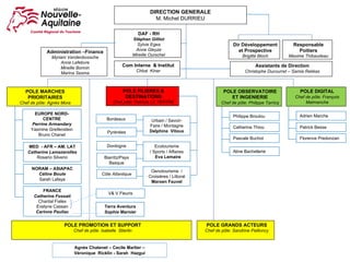 POLE MARCHES
PRIORITAIRES
Chef de pôle: Agnès Mora
POLE FILIERES &
DESTINATIONS
Chef pôle: Patricia LE TERTRE
DIRECTION GENERALE
M. Michel DURRIEU
EUROPE NORD-
CENTRE
Perrine Armandary
Yasmine Greifenstein
Bruno Chanet
FRANCE
Catherine Fossati
Chantal Fialex
Evelyne Cassan
Carinne Pauliac
NORAM – ASIAPAC
Céline Boute
Sarah Lafaye
MED - AFR – AM. LAT
Catherine Lamazerolles
Rosario Silverio
Urbain / Savoir-
Faire / Montagne
Delphine Vitoux
Assistants de Direction
Christophe Ducourret – Samia Rekkas
Ecotourisme
/ Sports / Affaires
Eva Lemaire
Oenotourisme /
Croisières / Littoral
Maroen Fauvel
POLE OBSERVATOIRE
ET INGENIERIE
Chef de pôle: Philippe Tarricq
Adrien Marche
Patrick Besse
Florence Predonzan
POLE DIGITAL
Chef de pôle: François
Malmanche
DAF - RH
Stéphan Gilliot
Sylvie Egea
Anne Gleyze
Mireille Ourschel
Dir Développement
et Prospective
Brigitte Bloch
Com Interne & Institut
Chloé Kiner
Bordeaux
Dordogne
Pyrénées
Biarritz/Pays
Basque
Côte Atlantique
POLE PROMOTION ET SUPPORT
Chef de pôle: Isabelle Stierlin
Agnès Chatenet – Cecile Marlier –
Véronique Ricklin - Sarah Hazgui
Philippe Broulou
Catherine Thiou
Pascale Buchot
V& V Fleuris
Terra Aventura
Sophie Marnier
Responsable
Poitiers
Maxime Thibaudeau
POLE GRANDS ACTEURS
Chef de pôle: Sandrine Pailloncy
Administration –Finance
Myriam Vandenbossche
Anne Lefebvre
Mireille Bonnin
Marina Sesma
Aline Bachellerie
 