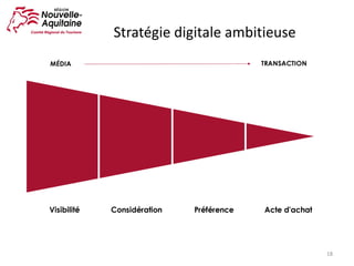 18
Stratégie	digitale	ambitieuse
 