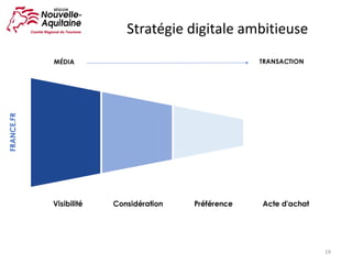 19
Stratégie	digitale	ambitieuse
 