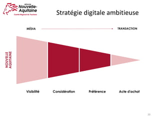 20
Stratégie	digitale	ambitieuse
 
