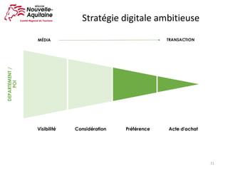 21
Stratégie	digitale	ambitieuse
 