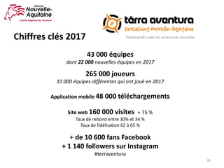 30
Chiffres	clés	2017
43	000	équipes	
dont	22	000	nouvelles	équipes	en	2017
265	000	joueurs	
10	000	équipes	différentes	qui	ont	joué	en	2017
Application	mobile	48	000	téléchargements
Site	web	160	000	visites		+	75	%	
Taux	de	rebond	entre	30%	et	34	%
Taux	de	fidélisation	62	à	65	%
+	de	10	600	fans	Facebook
+	1	140	followers	sur	Instagram	
#terraventura
 