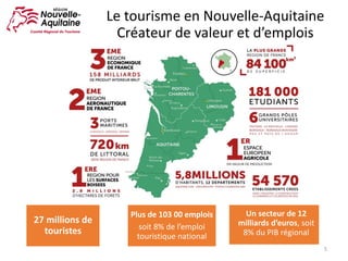 Le	tourisme	en	Nouvelle-Aquitaine
Créateur	de	valeur	et	d’emplois
5
27	millions	de	
touristes
Plus	de	103	00	emplois	
soit	8%	de	l’emploi	
touristique	national
Un	secteur	de	12	
milliards	d’euros,	soit	
8%	du	PIB	régional
 