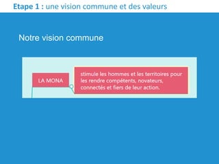 Etape 1 : une vision commune et des valeurs
Notre vision commune
 