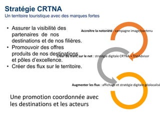 Accroître la notoriété : campagne image/contenu
Augmenter les flux : affichage et stratégie digitale géolocalisé
Créer du trafic sur le net : stratégie digitale CRTNA + TripAdvisor
Stratégie CRTNA
Un territoire touristique avec des marques fortes
• Assurer la visibilité des
partenaires de nos
destinations et de nos filières.
• Promouvoir des offres
produits de nos destinations
et pôles d’excellence.
• Créer des flux sur le territoire.
Une promotion coordonnée avec
les destinations et les acteurs
 