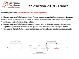 Marchés prioritaires: Ile de France / Nouvelle-Aquitaine
➢ Une campagne d’affichage en Ile de France au printemps / été et automne – 3 vagues
Métro Paris: « Massif quais » et « Massif couloir » - concept de « territoire touristique »
➢ Action de « street marketing » à Paris
➢ Une campagne d’affichage autour des grands sites et des destinations de Nouvelle-
Aquitaine: proximité immédiate des grands sites pour créer des synergies de flux
➢ Campagne digitale forte : présence tactique sur TripAdvisor, les réseaux sociaux, etc
Plan d’action 2018 - France
 