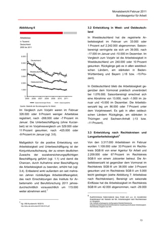Monatsbericht Februar 2011
                                                                                                                     Bundesagentur für Arbeit



Abbildung 6                                                               3.2 Entwicklung in West- und Ostdeutsch-
                                                                          land

Arbeitslose                                                               In Westdeutschland hat die registrierte Ar-
in Tausend                                                                beitslosigkeit im Februar um 33.000 oder
Deutschland
                                                                          1 Prozent auf 2.242.000 abgenommen. Saison-
2005 bis 2011
                                                                          bereinigt verringerte sie sich um 39.000, nach
                                                                          -17.000 im Januar und -10.000 im Dezember. Im
    6.000
                                                                          Vergleich zum Vorjahr ist die Arbeitslosigkeit in
                  Deutschland
    5.000
                                                                          Westdeutschland um 240.000 oder 10 Prozent
                                                                          gesunken. Rückgänge gab es in allen westdeut-
    4.000                                                                 schen           Ländern,             am        stärksten            in      Baden-
                 Westdeutschland
                                                                          Württemberg und Bayern (-18 bzw. -15 Pro-
    3.000
                                                                          zent).
                  Ostdeutschland
    2.000
                                                                          In Ostdeutschland blieb die Arbeitslosigkeit ge-
    1.000                                                                 genüber dem Vormonat praktisch unverändert
                                                                          bei 1.076.000. Saisonbereinigt errechnet sich
         0
          2005     2006      2007     2008       2009   2010   2011       eine Abnahme von 13.000, nach -1.000 im Ja-
                        Saisonbereinigte Werte           Ursprungswerte   nuar und +5.000 im Dezember. Die Arbeitslo-
Quelle: Statistik der Bundesagentur für Arbeit                            senzahl lag um 86.000 oder 7 Prozent unter
Im Vergleich zum Vorjahr waren im Februar                                 dem Vorjahreswert. Es gab in allen ostdeut-
326.000 oder 9 Prozent weniger Arbeitslose                                schen Ländern Rückgänge, am stärksten in
registriert, nach -268.000 oder -7 Prozent im                             Thüringen und                      Sachsen-Anhalt                    (-13        bzw.
Januar. Die Unterbeschäftigung (ohne Kurzar-                              -11 Prozent).
beit) ist im Vorjahresvergleich um 529.000 oder
11 Prozent gesunken, nach -425.000 oder
                                                                          3.3 Entwicklung nach Rechtskreisen und
-9 Prozent im Januar (vgl. 3.6).                                                                   8
                                                                          Langzeitarbeitslosigkeit

Maßgeblich für die positive Entwicklung von                               Von den 3.317.000 Arbeitslosen im Februar
Arbeitslosigkeit und Unterbeschäftigung ist der                           wurden 1.109.000 oder 33 Prozent im Rechts-
Konjunkturaufschwung, der zu einem deutlichen                             kreis SGB III von einer Agentur für Arbeit und
Zuwachs der sozialversicherungspflichtigen                                2.209.000 oder 67 Prozent im Rechtskreis
Beschäftigung geführt (vgl. 1.1) und damit die                            SGB II von einem Jobcenter betreut. Die Ar-
Chancen, durch Aufnahme einer Beschäftigung                               beitslosenzahl ist gegenüber dem Vormonat im
die Arbeitslosigkeit zu beenden, erhöht hat (vgl.                         Rechtskreis SGB III um 38.000 oder 3 Prozent
3.4). Entlastend wirkt außerdem ein seit mehre-                           gesunken und im Rechtskreis SGB II um 5.000
ren Jahren rückläufiges Arbeitskräfteangebot,                             leicht gestiegen (siehe Abbildung 7: Arbeitslose
das nach Einschätzungen des Instituts für Ar-                             nach Rechtskreisen). Bereinigt um saisonale
beitsmarkt- und Berufsforschung 2011 jahres-                              Einflüsse hat die Arbeitslosigkeit im Rechtskreis
durchschnittlich voraussichtlich um 115.000                               SGB III um 42.000 abgenommen, nach -29.000
                                          7
weiter abnehmen wird.
                                                                          8
                                                                              Ausführlicheres Datenmaterial dazu findet sich u.a. im monatlichen
                                                                              Analytikreport der Statistik der BA, Arbeitslosigkeit nach Rechtskreisen
                                                                              im Vergleich;
7                                                                             http://statistik.arbeitsagentur.de/Navigation/Statistik/Statistische-
    Vgl. IAB-Kurzbericht 18/2010.
                                                                              Analysen/Analytikreports/Zentral/Monatliche-Analytikreports/Analyse-Arbeitslosigkeit-
    http://doku.iab.de/kurzber/2010/kb1810.pdf                                Rechtskreise-Vergleich-nav.html




                                                                                                                                                         13
 