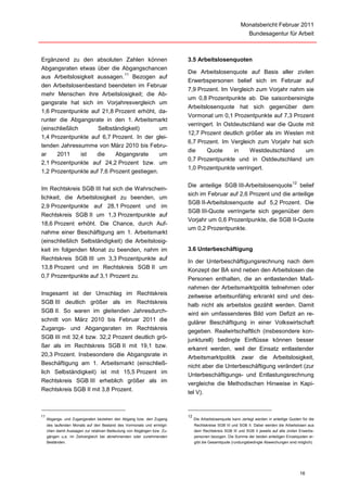 Monatsbericht Februar 2011
                                                                                                             Bundesagentur für Arbeit



Ergänzend zu den absoluten Zahlen können                                 3.5 Arbeitslosenquoten
Abgangsraten etwas über die Abgangschancen
                               11
                                                                         Die Arbeitslosenquote auf Basis aller zivilen
aus Arbeitslosigkeit aussagen. Bezogen auf
                                                                         Erwerbspersonen belief sich im Februar auf
den Arbeitslosenbestand beendeten im Februar
                                                                         7,9 Prozent. Im Vergleich zum Vorjahr nahm sie
mehr Menschen ihre Arbeitslosigkeit; die Ab-
                                                                         um 0,8 Prozentpunkte ab. Die saisonbereinigte
gangsrate hat sich im Vorjahresvergleich um
                                                                         Arbeitslosenquote hat sich gegenüber dem
1,6 Prozentpunkte auf 21,8 Prozent erhöht, da-
                                                                         Vormonat um 0,1 Prozentpunkte auf 7,3 Prozent
runter die Abgangsrate in den 1. Arbeitsmarkt
                                                                         verringert. In Ostdeutschland war die Quote mit
(einschließlich      Selbständigkeit)        um
                                                                         12,7 Prozent deutlich größer als im Westen mit
1,4 Prozentpunkte auf 6,7 Prozent. In der glei-
                                                                         6,7 Prozent. Im Vergleich zum Vorjahr hat sich
tenden Jahressumme von März 2010 bis Febru-
                                                                         die         Quote           in       Westdeutschland                   um
ar    2011      ist  die    Abgangsrate      um
                                                                         0,7 Prozentpunkte und in Ostdeutschland um
2,1 Prozentpunkte auf 24,2 Prozent bzw. um
                                                                         1,0 Prozentpunkte verringert.
1,2 Prozentpunkte auf 7,6 Prozent gestiegen.
                                                                                                                                      12
                                                                         Die anteilige SGB III-Arbeitslosenquote belief
Im Rechtskreis SGB III hat sich die Wahrschein-
                                                                         sich im Februar auf 2,6 Prozent und die anteilige
lichkeit, die Arbeitslosigkeit zu beenden, um
                                                                         SGB II-Arbeitslosenquote auf 5,2 Prozent. Die
2,9 Prozentpunkte auf 28,1 Prozent und im
                                                                         SGB III-Quote verringerte sich gegenüber dem
Rechtskreis SGB II um 1,3 Prozentpunkte auf
                                                                         Vorjahr um 0,6 Prozentpunkte, die SGB II-Quote
18,6 Prozent erhöht. Die Chance, durch Auf-
                                                                         um 0,2 Prozentpunkte.
nahme einer Beschäftigung am 1. Arbeitsmarkt
(einschließlich Selbständigkeit) die Arbeitslosig-
keit im folgenden Monat zu beenden, nahm im                              3.6 Unterbeschäftigung
Rechtskreis SGB III um 3,3 Prozentpunkte auf                             In der Unterbeschäftigungsrechnung nach dem
13,8 Prozent und im Rechtskreis SGB II um                                Konzept der BA sind neben den Arbeitslosen die
0,7 Prozentpunkte auf 3,1 Prozent zu.                                    Personen enthalten, die an entlastenden Maß-
                                                                         nahmen der Arbeitsmarktpolitik teilnehmen oder
Insgesamt ist der Umschlag im Rechtskreis                                zeitweise arbeitsunfähig erkrankt sind und des-
SGB III deutlich größer als im Rechtskreis
                                                                         halb nicht als arbeitslos gezählt werden. Damit
SGB II. So waren im gleitenden Jahresdurch-                              wird ein umfassenderes Bild vom Defizit an re-
schnitt von März 2010 bis Februar 2011 die                               gulärer Beschäftigung in einer Volkswirtschaft
Zugangs- und Abgangsraten im Rechtskreis                                 gegeben. Realwirtschaftlich (insbesondere kon-
SGB III mit 32,4 bzw. 32,2 Prozent deutlich grö-                         junkturell) bedingte Einflüsse können besser
ßer als im Rechtskreis SGB II mit 19,1 bzw.
                                                                         erkannt werden, weil der Einsatz entlastender
20,3 Prozent. Insbesondere die Abgangsrate in                            Arbeitsmarktpolitik zwar die Arbeitslosigkeit,
Beschäftigung am 1. Arbeitsmarkt (einschließ-
                                                                         nicht aber die Unterbeschäftigung verändert (zur
lich Selbständigkeit) ist mit 15,5 Prozent im                            Unterbeschäftigungs- und Entlastungsrechnung
Rechtskreis SGB III erheblich größer als im                              vergleiche die Methodischen Hinweise in Kapi-
Rechtskreis SGB II mit 3,8 Prozent.
                                                                         tel V).



11                                                                       12
     Abgangs- und Zugangsraten beziehen den Abgang bzw. den Zugang            Die Arbeitslosenquote kann zerlegt werden in anteilige Quoten für die
     des laufenden Monats auf den Bestand des Vormonats und ermögli-          Rechtskreise SGB III und SGB II. Dabei werden die Arbeitslosen aus
     chen damit Aussagen zur relativen Bedeutung von Abgängen bzw. Zu-        dem Rechtskreis SGB III und SGB II jeweils auf alle zivilen Erwerbs-
     gängen u.a. im Zeitvergleich bei abnehmenden oder zunehmenden            personen bezogen. Die Summe der beiden anteiligen Einzelquoten er-
     Beständen.                                                               gibt die Gesamtquote (rundungsbedingte Abweichungen sind möglich).




                                                                                                                                           16
 