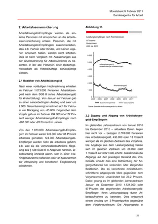 Monatsbericht Februar 2011
                                                                                       Bundesagentur für Arbeit



2. Arbeitslosenversicherung                        Abbildung 13

Arbeitslosengeld-Empfänger werden als ein-
zelne Personen mit Ansprüchen an die Arbeits-      Leistungsempfänger nach Rechtskreisen

losenversicherung erfasst. Personen, die mit       in Tausend
                                                   Deutschland
Arbeitslosengeld-Empfängern zusammenleben,         2005 bis 2011
also z.B. Partner oder Kinder, und keinen eige-
nen Anspruch haben, werden nicht erhoben.
                                                    6.000
Dies ist beim Vergleich mit Auswertungen aus
der Grundsicherung für Arbeitsuchende zu be-        5.000
achten, in der alle Personen einer Bedarfsge-                       Arbeitslosengeld II
                                                                    (erwerbsfähige Hilfebedürftige)
meinschaft als Hilfebedürftige berücksichtigt       4.000

werden.
                                                    3.000

2.1 Bezieher von Arbeitslosengeld
                                                    2.000
                                                                                       Arbeitslosengeld
Nach einer vorläufigen Hochrechnung erhielten
im Februar 1.073.000 Personen Arbeitslosen-         1.000

geld nach dem SGB III (ohne Arbeitslosengeld
                                                        0
für Weiterbildung). Von Januar auf Februar gab          2005     2006     2007     2008      2009     2010   2011

es einen saisonbedingten Anstieg und zwar um                        Saisonbereinigte Werte            Ursprungswerte

7.000. Saisonbereinigt errechnet sich für Febru-     Quelle: Statistik der Bundesagentur für Arbeit

ar ein Rückgang von -35.000. Gegenüber dem
Vorjahr gab es im Februar 294.000 oder 22 Pro-
                                                   2.2 Zugang und Abgang von Arbeitslosen-
zent weniger Arbeitslosengeld-Empfänger nach
                                                   geld-Empfängern
-263.000 oder -20 Prozent im Januar.
                                                   Im gleitenden Jahreszeitraum von Januar 2010
Von den 1.073.000 Arbeitslosengeld-Empfän-         bis Dezember 2010 – aktuellere Daten liegen
gern im Februar waren 949.000 oder 88 Prozent      hier nicht vor – bezogen 2.778.000 Personen
arbeitslos gemeldet. 124.000 Arbeitslosengeld-     neu Arbeitslosengeld, 430.000 oder 13 Prozent
Empfänger wurden nicht als arbeitslos geführt,     weniger als im gleichen Zeitraum des Vorjahres.
z.B. weil sie die vorruhestandsähnliche Rege-      Die Abgänge aus dem Leistungsbezug haben
lung des § 428 SGB III in Anspruch nahmen, ar-     sich im gleichen Zeitraum um 28.000 oder
beitsunfähig erkrankt waren, sich in einer Trai-   1 Prozent auf 3.021.000 erhöht. Bezieht man die
ningsmaßnahme befanden oder an Maßnahmen           Abgänge auf den jeweiligen Bestand des Vor-
zur Aktivierung und beruflichen Eingliederung      monats, erlaubt dies eine Betrachtung der Ab-
teilnahmen.                                        gangschancen bei sinkenden oder steigenden
                                                   Beständen. Die so berechnete monatsdurch-
                                                   schnittliche Abgangsrate blieb gegenüber dem
                                                   Vorjahresmonat unverändert bei 23,2 Prozent.
                                                   Dabei gelang es im gleitenden Jahreszeitraum
                                                   Januar bis Dezember 2010 1.721.000 oder
                                                   57 Prozent der abgehenden Arbeitslosengeld-
                                                   Empfänger, ihren Leistungsbezug durch Ar-
                                                   beitsaufnahme zu beenden. Dies entspricht
                                                   einem Anstieg um 3 Prozentpunkte gegenüber
                                                   dem Vorjahreszeitraum. Die Abgangsrate in



                                                                                                                       20
 