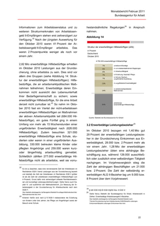 Monatsbericht Februar 2011
                                                                                                                                      Bundesagentur für Arbeit


                                                                                                                                                    24
Informationen zum Arbeitslosenstatus und zu                                                 hestandsähnliche Regelungen                                     in Anspruch
weiteren Strukturmerkmalen von Arbeitslosen-                                                nahmen.
geld II-Empfängern stehen erst zeitverzögert zur
                                                                                            Abbildung 14
                    22
Verfügung.               Nach der jüngsten Auswertung für
den Oktober 2010 waren 41 Prozent der Ar-
beitslosengeld II-Empfänger                              arbeitslos.              Das        Struktur der erwerbsfähigen Hilfebedürftigen (eHb)
                                                                                             in Prozent
waren 2 Prozentpunkte weniger als noch vor                                                   Deutschland
einem Jahr.                                                                                  Oktober 2010

                                                                                                          4.750.000 erwerbsfähige Hilfebedürftige
2,82 Mio erwerbsfähige Hilfebedürftige erhielten                                                                   7%               unbekannt/Sonstige
im Oktober 2010 Leistungen aus der Grundsi-                                                                        6%               in vorruhestandsähnlichen Regelungen

cherung, ohne arbeitslos zu sein. Dies sind vor                                                                    6%               in Arbeitsunfähigkeit

                                                                                                                   7%               in Erziehung, Haushalt, Pflege
allem drei Gruppen (siehe Abbildung 14: Struk-                                                                                      in Schule, Studium,
                                                                                                                   7%               ungeförderter Ausbildung
tur der erwerbsfähigen Hilfebedürftigen): Hilfe-
                                                                                                                   13%              in ungeförderter Erwerbstätigkeit
bedürftige, die an arbeitsmarktpolitischen Maß-
nahmen teilnehmen; Erwerbstätige deren Ein-                                                                                         in arbeitsmarktpolitischen
                                                                                                                   14%              Maßnahmen
kommen nicht ausreicht den Lebensunterhalt
ihrer Bedarfsgemeinschaft zu sichern; sowie
erwerbsfähige Hilfebedürftige, für die eine Arbeit
                                                 23                                                                                 arbeitslose
derzeit nicht zumutbar ist. So nahm im Okto-                                                                       41%              erwerbsfähige Hilfebedürftige

ber 2010 fast ein Viertel der nicht-arbeitslosen
erwerbsfähigen Hilfebedürftigen an Maßnahmen
der aktiven Arbeitsmarktpolitik teil (684.000 Hil-                                               Quelle: Statistik der Bundesagentur für Arbeit
febedürftige), ein gutes Fünftel ging in einem
Umfang von mehr als 15 Wochenstunden einer                                                                                                                       25
                                                                                            3.2 Erwerbstätige Leistungsbezieher
ungeförderten Erwerbstätigkeit nach (626.000
                                                                                            Im Oktober 2010 bezogen mit 1,40 Mio gut
Hilfebedürftige). Zudem besuchten 321.000
                                                                                            29 Prozent der erwerbsfähigen Leistungsbezie-
erwerbsfähige Hilfebedürftige eine Schule, stu-
                                                                                            her in der Grundsicherung Einkommen aus Er-
dierten oder waren in einer ungeförderten Aus-
                                                                                            werbstätigkeit, 28.000 bzw. 2 Prozent mehr als
bildung, 330.000 betreuten kleine Kinder oder
                                                                                            vor einem Jahr. 1,28 Mio der erwerbstätigen
pflegten Angehörige und 259.000 waren kurz-
                                                                                            Leistungsbezieher übten eine abhängige Be-
oder längerfristig arbeitsunfähig gemeldet.
                                                                                            schäftigung aus, während 126.000 ausschließ-
Schließlich zählten 277.000 erwerbsfähige Hil-
                                                                                            lich oder zusätzlich einer selbständigen Tätigkeit
febedürftige nicht als arbeitslos, weil sie vorru-
                                                                                            nachgingen. Im Vorjahresvergleich stieg die
22                                                                                          Zahl der abhängigen Beschäftigten um 21.000
     Es ist zu beachten, dass eine nennenswerte Zahl der Arbeitslosen im
     Rechtskreis SGB II keine Leistungen aus der Grundsicherung bezieht                     bzw. 2 Prozent. Die Zahl der selbständig er-
     und deshalb die Zahl der Arbeitslosen im Rechtskreis SGB II größer                     werbstätigen ALG II-Bezieher lag um 9.000 bzw.
     ist als die Zahl der arbeitslosen erwerbsfähigen Hilfebedürftigen (um
     4 Prozent). Grund dafür sind zeitverzögert erfasste Rechtskreiswech-                   8 Prozent über dem Vorjahreswert.
     sel und kurzzeitige Leistungsunterbrechungen. Siehe hierzu auch Ka-
     pitel IV. und ausführlich den Methodenbericht „Zur Messung der Ar-
     beitslosigkeit in der Grundsicherung für Arbeitsuchende nach dem
                                                                                            24
     SGB II“,                                                                                    § 428 SGB III/§ 65 SGB II/§252 Abs. 8 SGB VI
     http://statistik.arbeitsagentur.de/Navigation/Statistik/Grundlagen/Methodenberichte/   25
     Methodenberichte-Nav.html.                                                                  Siehe hierzu Statistik der Bundesagentur für Arbeit, Arbeitsmarkt in
23                                                                                               Zahlen, Erwerbstätige Arbeitslosengeld II-Bezieher,
     Kriterien hierfür sind nach § 10 SGB II insbesondere die Erziehung
                                                                                                 http://statistik.arbeitsagentur.de/Navigation/Statistik/Statistik-nach-
     von Kindern unter drei Jahren, die Pflege von Angehörigen sowie der                         Themen/Grundsicherung-fuer-Arbeitsuchende-SGBII/Bedarfe-Leistungen-
     Besuch einer Schule.                                                                        Einkommen/Bedarfe-Leistungen-Einkommen-Nav.html




                                                                                                                                                                           22
 