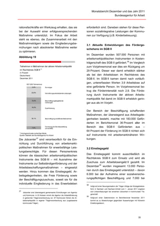 Monatsbericht Dezember und das Jahr 2011
                                                                                                              Bundesagentur für Arbeit



rationsfachkräfte ein Werkzeug erhalten, das sie                          erforderlich sind. Daneben stehen für diese Per-
bei der Auswahl einer erfolgsversprechenden                               sonen sozialintegrative Leistungen der Kommu-
Maßnahme unterstützt. Im Fokus der Arbeit                                 nen zur Verfügung (z.B. Kinderbetreuung).
steht es ebenso, die Zusammenarbeit mit den
Maßnahmeträgern sowie die Eingliederungsbe-
                                                                          3.1 Aktuelle Entwicklungen des Förderge-
mühungen nach absolvierter Maßnahme weiter
                                                                          schehens im SGB II
zu optimieren.
                                                                          Im Dezember wurden 507.000 Personen mit
Abbildung 19
                                                                          arbeitsmarktpolitischen Instrumenten in Kosten-
                                                                                                                             38
                                                                          trägerschaft des SGB II gefördert. Im Vergleich
Teilnehmer in Maßnahmen der aktiven Arbeitsmarktpolitik                   zum Vorjahresmonat war dies ein Rückgang um
im Rechtskreis SGB II 1)                                                  29 Prozent. Dieser war damit erheblich stärker
in Prozent
Deutschland                                                               als bei den Arbeitslosen im Rechtskreis des
Dezember 2011                                                             SGB II. Im SGB II kamen damit nach vorläufi-
                                                                          gen, untererfassten Werten 3,9 Arbeitslose auf
         507.000 Teilnehmer
                3,0%              Sonstiges                               eine geförderte Person. Im Vorjahresmonat be-
                                                                          trug die Förderintensität noch 2,9. Die Förde-
                22,6%             Vermittlungsunterstützende Leistungen
                                                                          rung durch Instrumente der aktiven Arbeits-
                                                                          marktpolitik fiel damit im SGB II erheblich gerin-
                15,0%             Beschäftigungsbegleitende
                                  Leistungen                              ger aus als im Vorjahr.
                16,0%
                                  Qualifizierung
                                                                          Der Bereich der Beschäftigung schaffenden
                                                                          Maßnahmen, der überwiegend aus Arbeitsgele-
                36,1%             Beschäftigung schaffende Maßnahmen      genheiten besteht, machte mit 183.000 Geför-
                                                                          derten im Berichtsmonat 36 Prozent aller im
                7,4%
                                  Förderung der Berufsausbildung
                                  (ohne BAB)
                                                                          Bereich        des       SGB II        Geförderten            aus       –
                                                                          64 Prozent der Förderung im SGB II richten sich
1) Hochgerechnete vorläufige Werte

Quelle: Statistik der Bundesagentur für Arbeit                            auf Instrumente mit arbeitsmarktnäheren Wir-
                        37                                                kungen.
Die Jobcenter                sind verantwortlich für die Ein-
richtung und Durchführung von arbeitsmarkt-
politischen Maßnahmen für erwerbsfähige Leis-                             3.2 Einstiegsgeld
tungsberechtigte.              Für      diesen        Personenkreis
                                                                          Das Einstiegsgeld kommt ausschließlich im
können die klassischen arbeitsmarktpolitischen
                                                                          Rechtskreis SGB II zum Einsatz und wird als
Instrumente des SGB III – mit Ausnahme der
                                                                          Zuschuss zum Arbeitslosengeld II gezahlt. Im
Instrumente zur Selbständigenförderung und der                                     39
                                                                          Dezember wurden insgesamt 13.000 Perso-
Arbeitsbeschaffungsmaßnahmen – eingesetzt
                                                                          nen durch das Einstiegsgeld unterstützt – davon
werden. Hinzu kommen das Einstiegsgeld, Ar-
                                                                          6.000 bei der Aufnahme einer sozialversiche-
beitsgelegenheiten, die Freie Förderung sowie
                                                                          rungspflichtigen Beschäftigung und 7.000 bei
der Beschäftigungszuschuss, soweit sie für die
individuelle Eingliederung in das Erwerbsleben                            38
                                                                               Aufgrund einer Neuorganisation der Träger infolge der Kreisgebietsre-
                                                                               form in Sachsen und Sachsen-Anhalt zum 1. Januar 2011 ergeben
37                                                                             sich Untererfassungen bei einzelnen Jobcentern in kommunaler Trä-
     Jobcenter sind überwiegend gemeinsame Einrichtungen von Agentur
                                                                               gerschaft.
     und Kommune. In 23 Kreisen nimmt die Agentur die Arbeitsförderung
                                                                          39
     in getrennter Trägerverantwortung vor. 67 Kommunen führen die Ar-         Aufgrund einer Datenrevision im Berichtsmonat November 2011
     beitsmarktpolitik in eigener Trägerverantwortung aus (zugelassene         kommt es zu Abweichungen gegenüber Auswertungen mit früherem
     kommunale Träger).                                                        Erstellungsdatum.




                                                                                                                                           35
 