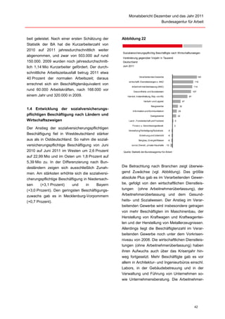 Monatsbericht Dezember und das Jahr 2011
                                                                                          Bundesagentur für Arbeit



beit geleistet. Nach einer ersten Schätzung der    Abbildung 22
                                                           g
Statistik der BA hat die Kurzarbeiterzahl von
2010 auf 2011 jahresdurchschnittlich weiter
                                                   Sozialversicherungspflichtig Beschäftigte nach Wirtschaftszweigen
abgenommen, und zwar von 503.000 auf rund
                                                   Veränderung gegenüber Vorjahr in Tausend
150.000. 2009 wurden noch jahresdurchschnitt-      Deutschland

lich 1,14 Mio Kurzarbeiter gefördert. Der durch-   Juni 2011

schnittliche Arbeitszeitausfall betrug 2011 etwa
                                                                   Verarbeitendes Gewerbe                                      140
40 Prozent der normalen Arbeitszeit; daraus
                                                         wirtschaftl. Dienstleistungen o. ANÜ                             119
errechnet sich ein Beschäftigtenäquivalent von
                                                            Arbeitnehmerüberlassung (ANÜ)                                114
rund 60.000 Arbeitskräften, nach 168.000 vor                 Gesundheits- und Sozialwesen                                107
einem Jahr und 320.000 in 2009.                        Handel, Instandhaltung, Rep. von Kfz                         87

                                                                        Verkehr und Lagerei                    47

                                                                                Baugewerbe                32
1.4 Entwicklung der sozialversicherungs-                    Information und Kommunikation                25
pflichtigen Beschäftigung nach Ländern und                                     Gastgewerbe               22

Wirtschaftszweigen                                       Land-, Forstwirtschaft und Fischerei        5

                                                            Finanz- u. Versicherungsdienstl.         2
Der Anstieg der sozialversicherungspflichtigen
                                                        Verwaltung/Verteidigung/Sozialvers.     -5
Beschäftigung fiel in Westdeutschland stärker                      Erziehung und Unterricht     -6
aus als in Ostdeutschland. So nahm die sozial-                    Bergbau, Energie/Wasser       -6

versicherungspflichtige Beschäftigung von Juni             sonst. Dienstl., private Haushalte -10

2010 auf Juni 2011 im Westen um 2,6 Prozent         Quelle: Statistik der Bundesagentur für Arbeit
auf 22,99 Mio und im Osten um 1,8 Prozent auf
5,39 Mio zu. In der Differenzierung nach Bun-
desländern zeigen sich ausschließlich Zunah-       Die Betrachtung nach Branchen zeigt überwie-
men. Am stärksten erhöhte sich die sozialversi-    gend Zuwächse (vgl. Abbildung). Das größte
cherungspflichtige Beschäftigung in Niedersach-    absolute Plus gab es im Verarbeitenden Gewer-
sen     (+3,1 Prozent)    und    in     Bayern     be, gefolgt von den wirtschaftlichen Dienstleis-
(+3,0 Prozent). Den geringsten Beschäftigungs-     tungen (ohne Arbeitnehmerüberlassung), der
zuwachs gab es in Mecklenburg-Vorpommern           Arbeitnehmerüberlassung und dem Gesund-
(+0,7 Prozent).                                    heits- und Sozialwesen. Der Anstieg im Verar-
                                                   beitenden Gewerbe wird insbesondere getragen
                                                   von mehr Beschäftigten im Maschinenbau, der
                                                   Herstellung von Kraftwagen und Kraftwagentei-
                                                   len und der Herstellung von Metallerzeugnissen.
                                                   Allerdings liegt die Beschäftigtenzahl im Verar-
                                                   beitenden Gewerbe noch unter dem Vorkrisen-
                                                   niveau von 2008. Die wirtschaftlichen Dienstleis-
                                                   tungen (ohne Arbeitnehmerüberlassung) haben
                                                   ihren Aufwuchs auch über das Krisenjahr hin-
                                                   weg fortgesetzt. Mehr Beschäftigte gab es vor
                                                   allem in Architektur- und Ingenieurbüros einschl.
                                                   Labors, in der Gebäudebetreuung und in der
                                                   Verwaltung und Führung von Unternehmen so-
                                                   wie Unternehmensberatung. Die Arbeitnehmer-




                                                                                                                          42
 