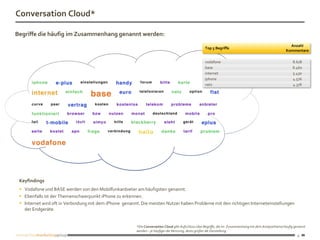 Conversation Cloud*

Begriffe die häufig im Zusammenhang genannt werden:
                                                                                                                                                           Anzahl
                                                                                                    Top 5 Begriffe
                                                                                                                                                         Kommentare

                                                                                                    vodafone                                                 8.678
                                                                                                    base                                                     8.460
                                                                                                    internet                                                 5.430
                                                                                                    iphone                                                   4.576
                                                                                                    netz                                                     4.378




 Keyfindings
  Vodafone und BASE werden von den Mobilfunkanbieter am häufigsten genannt.
  Ebenfalls ist der Themenschwerpunkt iPhone zu erkennen.
  Internet wird oft in Verbindung mit dem iPhone genannt. Die meisten Nutzer haben Probleme mit den richtigen Interneteinstellungen
   der Endgeräte.


                                                        *Die Conversation Cloud gibt Aufschluss über Begriffe, die im Zusammenhang mit dem Analysethema häufig genannt
                                                        werden – je häufiger die Nennung, desto größer die Darstellung.
                                                                                                                                                                 9
 